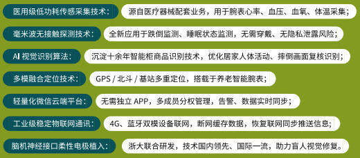 技术储备